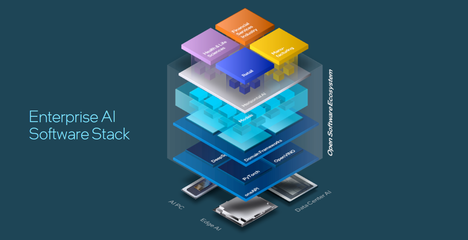 英特爾發布Gaudi 3 AI芯片 性能超越英偉達H100，引領第三季度市場新風向